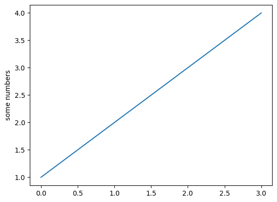 Static chart produced by the code